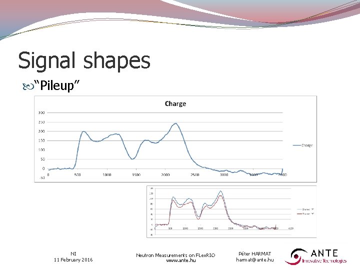 Signal shapes “Pileup” NI 11 February 2016 Neutron Measurements on FLex. RIO www. ante.