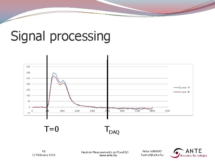 Signal processing T=0 NI 11 February 2016 TDAQ Neutron Measurements on FLex. RIO www.