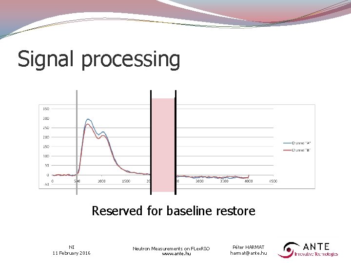 Signal processing Reserved for baseline restore NI 11 February 2016 Neutron Measurements on FLex.