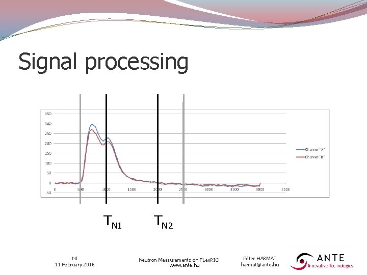 Signal processing TN 1 NI 11 February 2016 TN 2 Neutron Measurements on FLex.