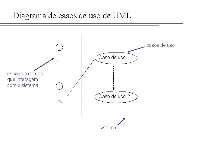 Diagrama de casos de uso de UML casos de uso Caso de uso 1