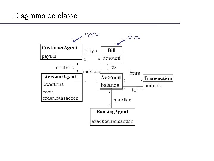 Diagrama de classe agente objeto 