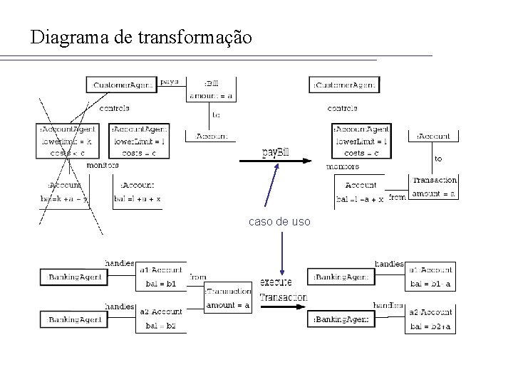 Diagrama de transformação caso de uso 