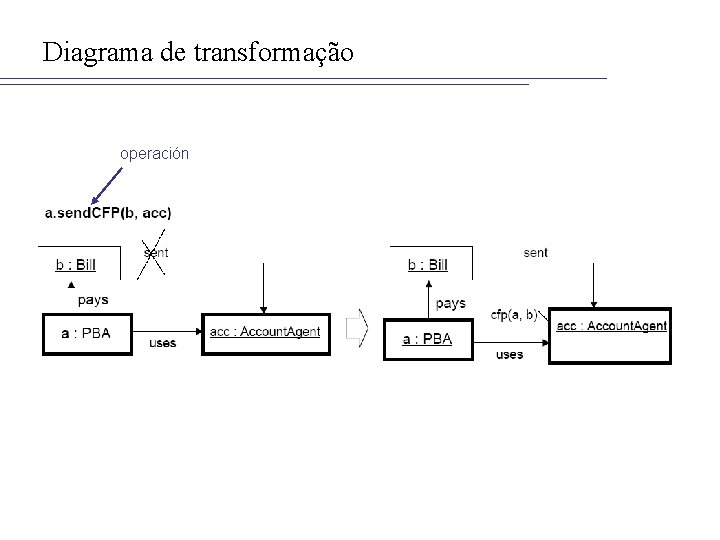 Diagrama de transformação operación 