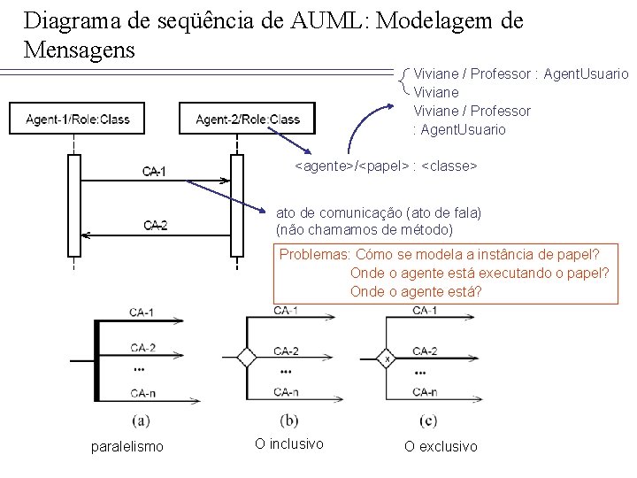 Diagrama de seqüência de AUML: Modelagem de Mensagens Viviane / Professor : Agent. Usuario