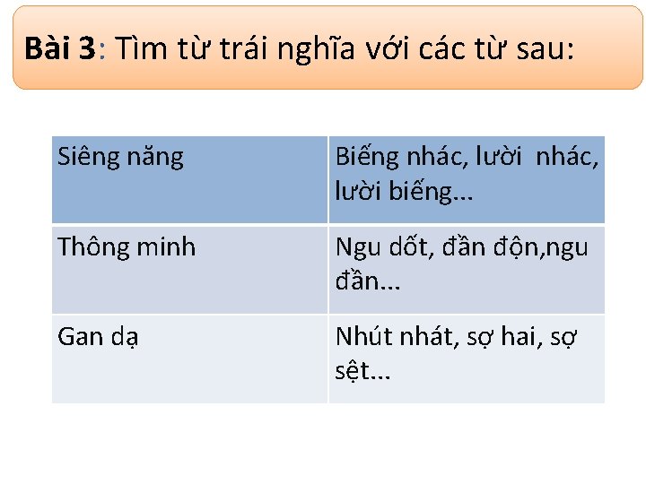 Bài 3: Tìm từ trái nghĩa với các từ sau: Siêng năng Biếng nhác,