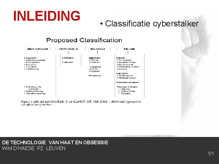 INLEIDING • Classificatie cyberstalker DE TECHNOLOGIE VAN HAAT EN OBSESSIE WIM D’HAESE PZ LEUVEN