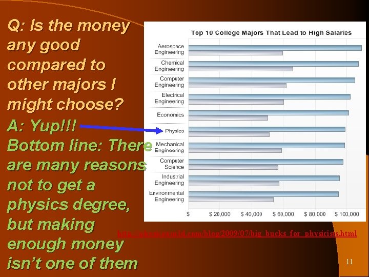 Q: Is the money any good compared to other majors I might choose? A: