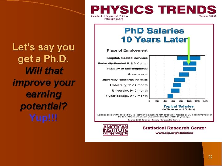 Let’s say you get a Ph. D. Will that improve your earning potential? Yup!!!