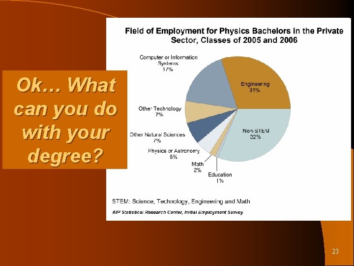 Ok… What can you do with your degree? 23 