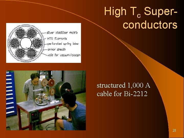 High Tc Superconductors structured 1, 000 A cable for Bi-2212 28 