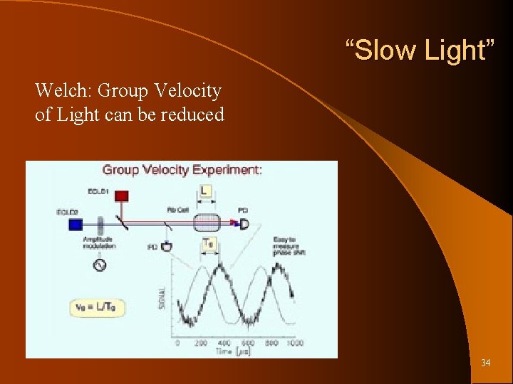 “Slow Light” Welch: Group Velocity of Light can be reduced 34 