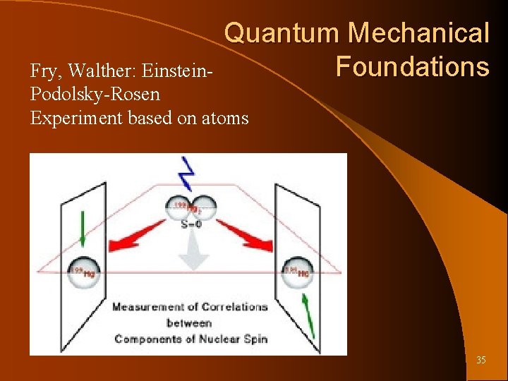 Quantum Mechanical Foundations Fry, Walther: Einstein. Podolsky-Rosen Experiment based on atoms 35 