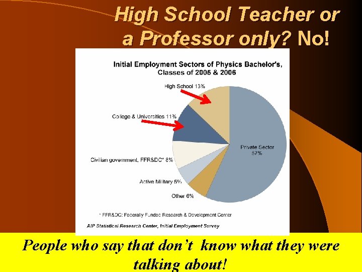 High School Teacher or a Professor only? No! People who say that don’t know