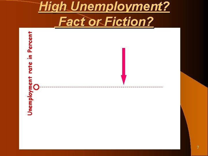 Unemployment rate in Percent High Unemployment? Fact or Fiction? 7 