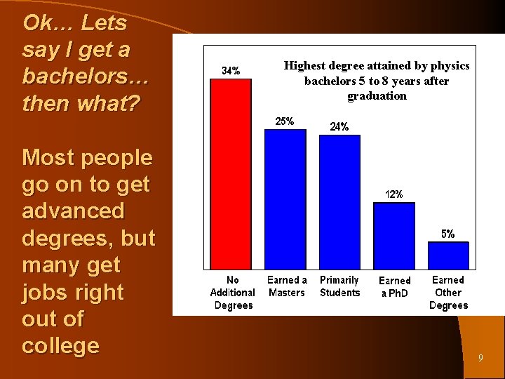 Ok… Lets say I get a bachelors… then what? Most people go on to