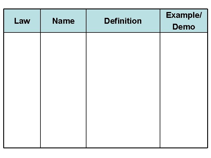 Law Name Definition Example/ Demo 