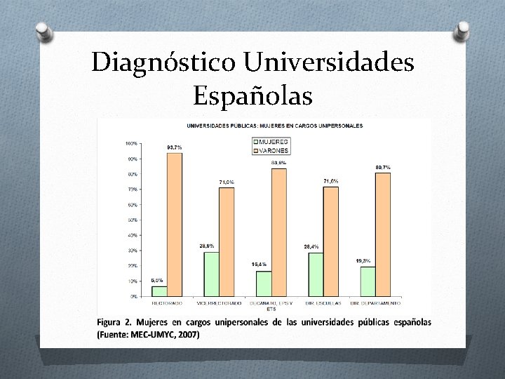 Diagnóstico Universidades Españolas 