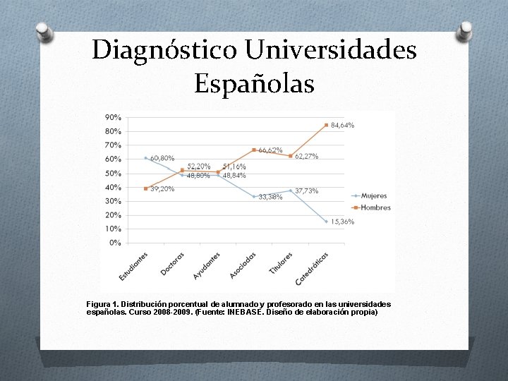 Diagnóstico Universidades Españolas Figura 1. Distribución porcentual de alumnado y profesorado en las universidades