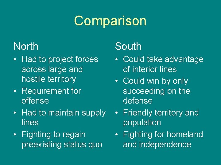 Comparison North South • Had to project forces across large and hostile territory •