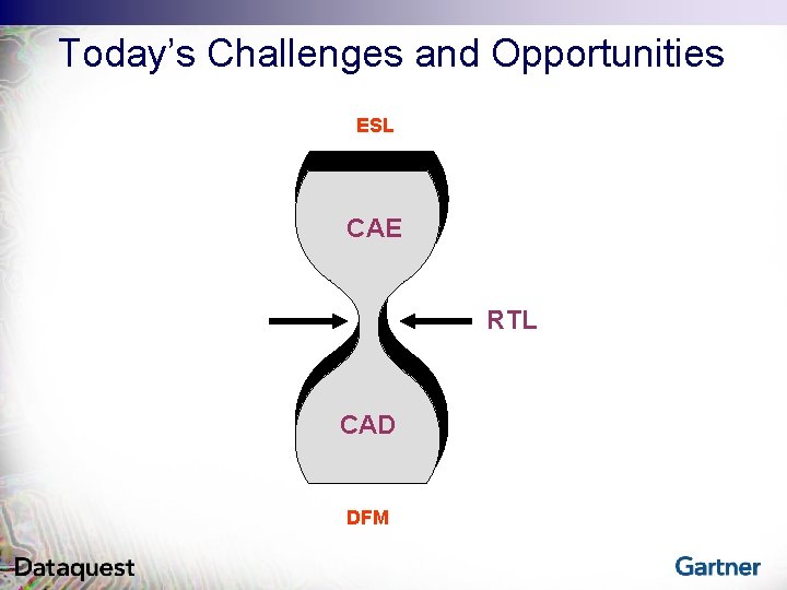 Today’s Challenges and Opportunities ESL CAE RTL CAD DFM 