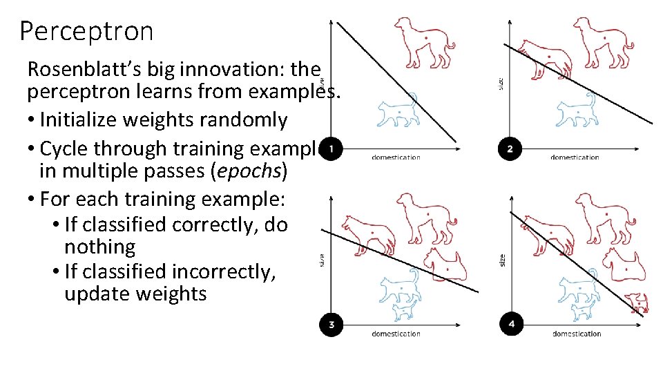 Perceptron Rosenblatt’s big innovation: the perceptron learns from examples. • Initialize weights randomly • Perceptron Rosenblatt’s big innovation: the perceptron learns from examples. • Initialize weights randomly •