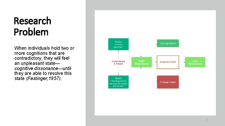 Research Problem When individuals hold two or more cognitions that are contradictory, they will