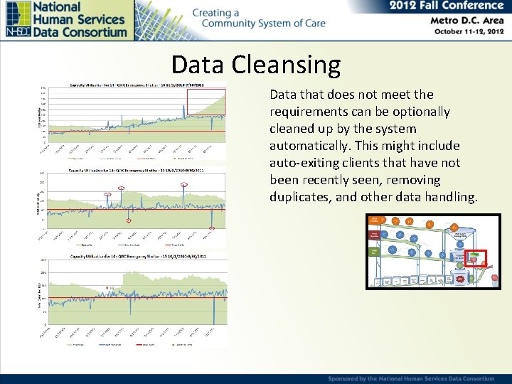 Data Cleansing Data that does not meet the requirements can be optionally cleaned up