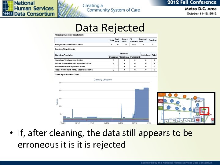 Data Rejected • If, after cleaning, the data still appears to be erroneous it