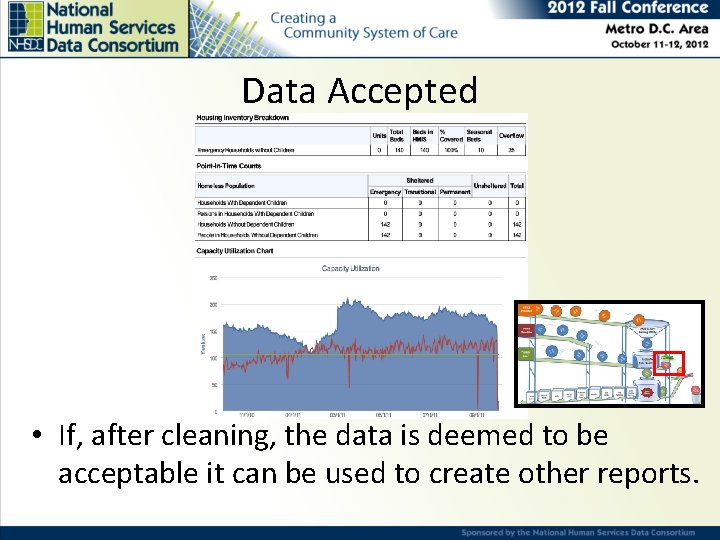 Data Accepted • If, after cleaning, the data is deemed to be acceptable it