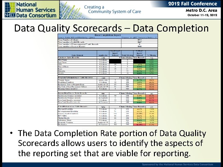 Data Quality Scorecards – Data Completion • The Data Completion Rate portion of Data