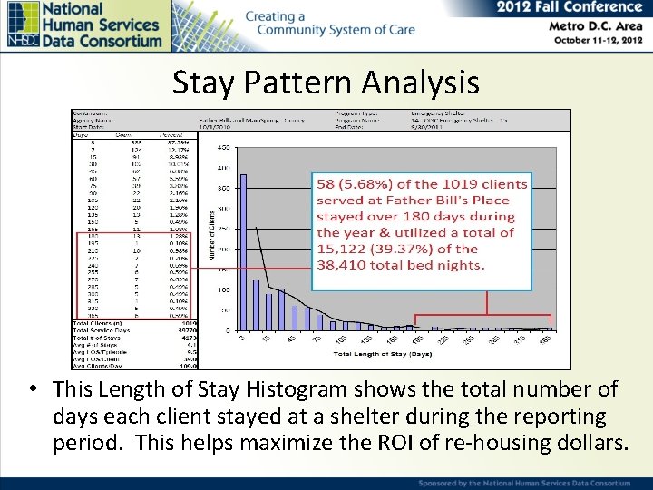 Stay Pattern Analysis • This Length of Stay Histogram shows the total number of