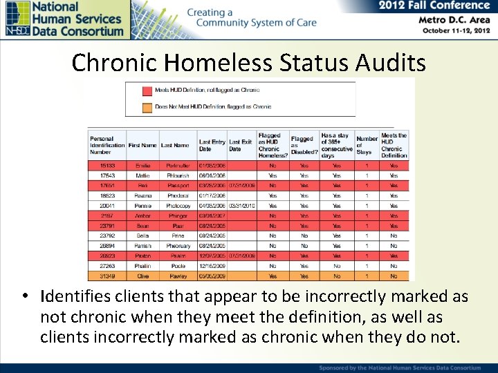 Chronic Homeless Status Audits • Identifies clients that appear to be incorrectly marked as