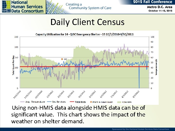 Daily Client Census Using non-HMIS data alongside HMIS data can be of significant value.