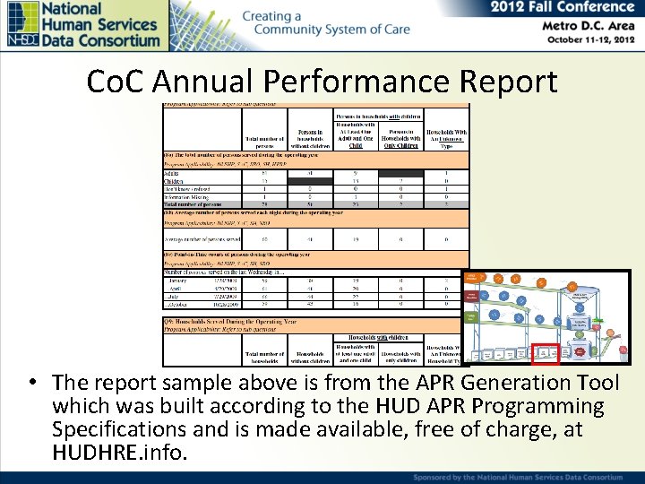 Co. C Annual Performance Report • The report sample above is from the APR