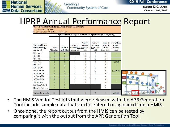 HPRP Annual Performance Report • The HMIS Vendor Test Kits that were released with