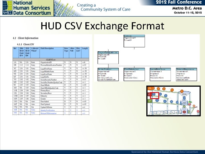 HUD CSV Exchange Format 