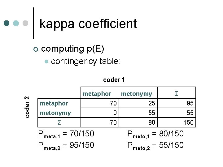 kappa coefficient ¢ computing p(E) l contingency table: coder 2 coder 1 metaphor metonymy