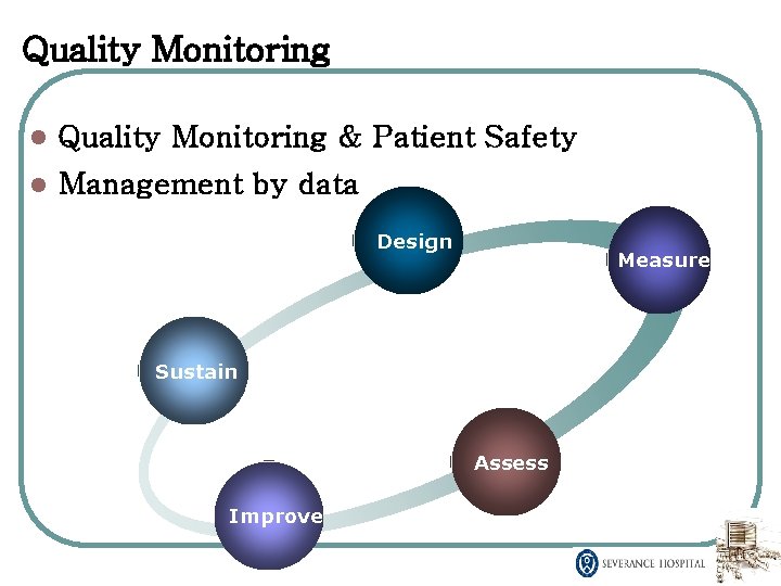 Quality Monitoring l Quality Monitoring & Patient Safety l Management by data Design Measure