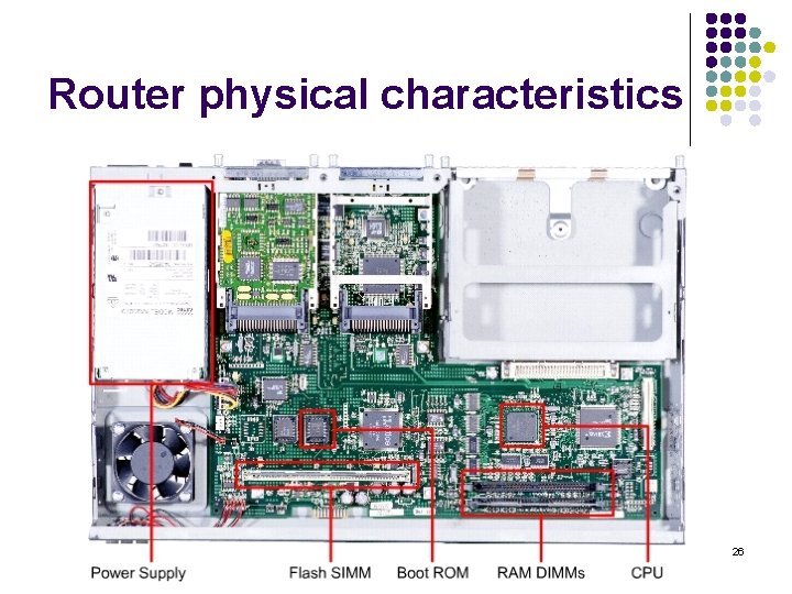 Router physical characteristics 26 