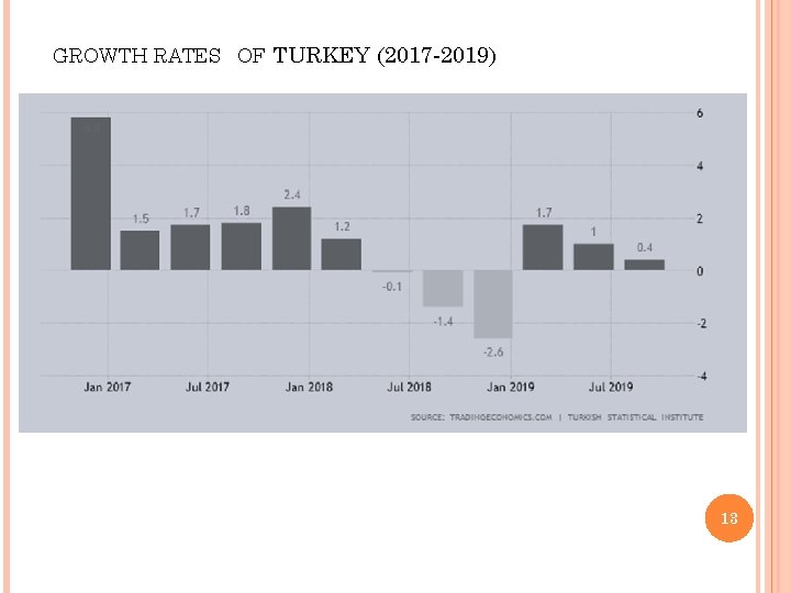 GROWTH RATES OF TURKEY (2017 -2019) 13 