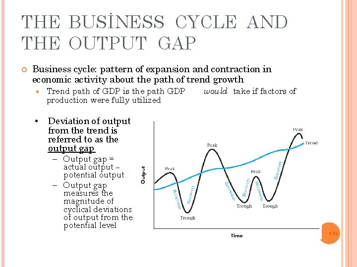 THE BUSİNESS CYCLE AND THE OUTPUT GAP Business cycle: pattern of expansion and contraction