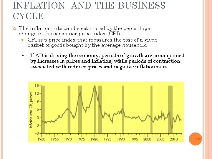 INFLATİON AND THE BUSİNESS CYCLE The inflation rate can be estimated by the percentage