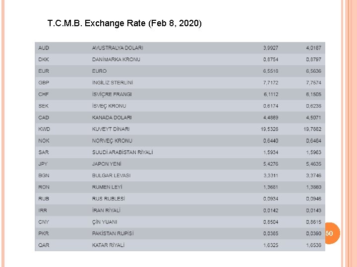 T. C. M. B. Exchange Rate (Feb 8, 2020) 50 