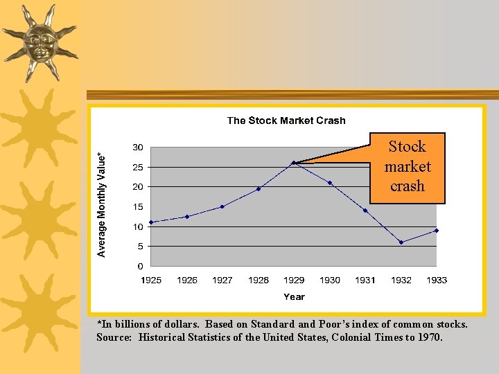 Stock market crash *In billions of dollars. Based on Standard and Poor’s index of