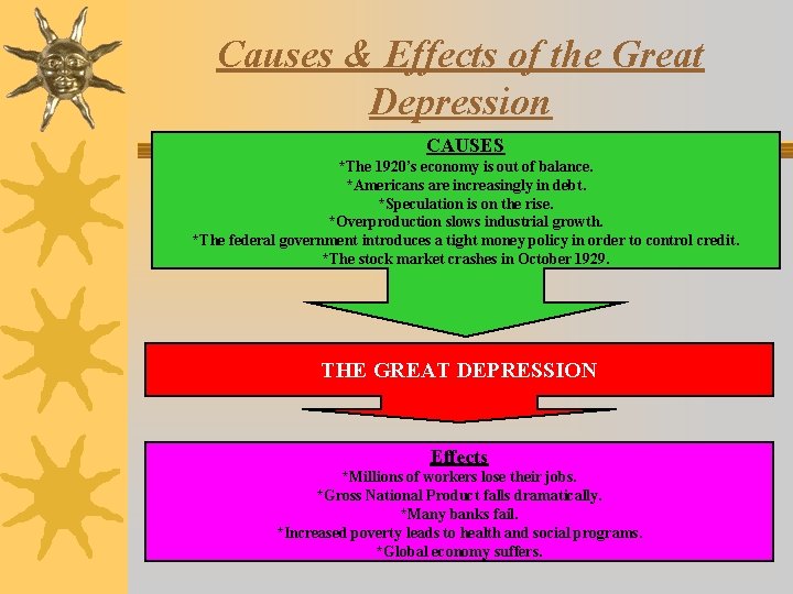 Causes & Effects of the Great Depression CAUSES *The 1920’s economy is out of