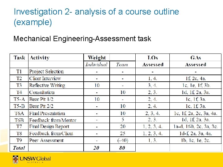 Investigation 2 - analysis of a course outline (example) Mechanical Engineering-Assessment task 