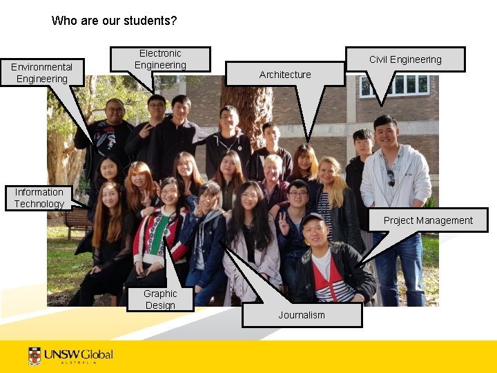 Who are our students? Environmental Engineering Electronic Engineering Civil Engineering Architecture Information Technology Project