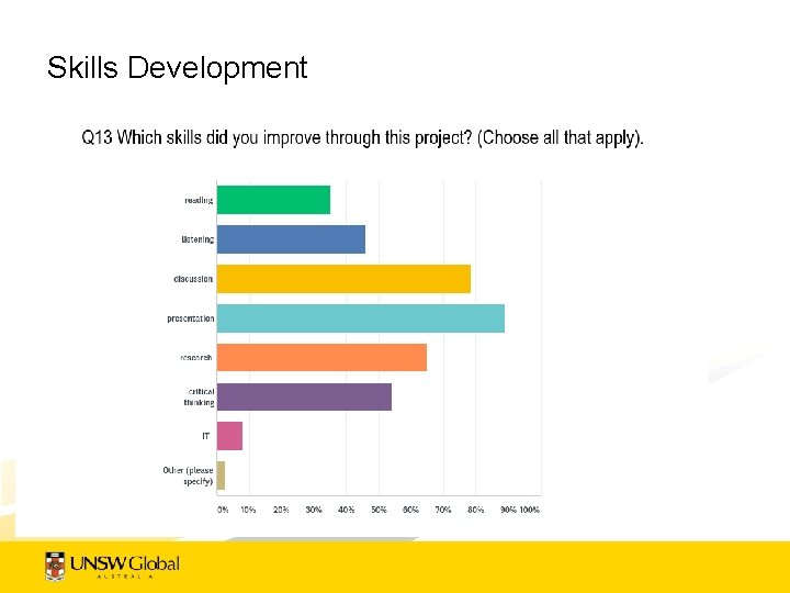 Skills Development 
