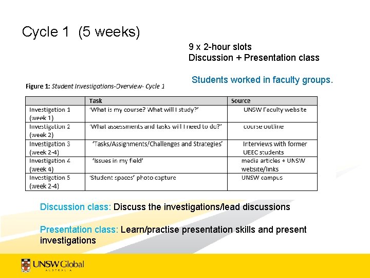 Cycle 1 (5 weeks) 9 x 2 -hour slots Discussion + Presentation class Students